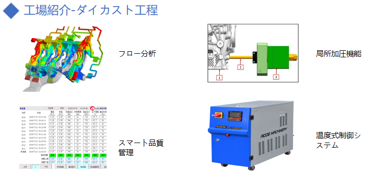 ダイキャスト工法